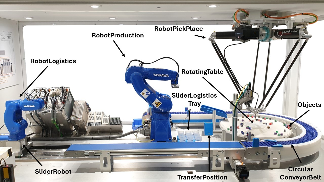 Rotary table dispenser system.
